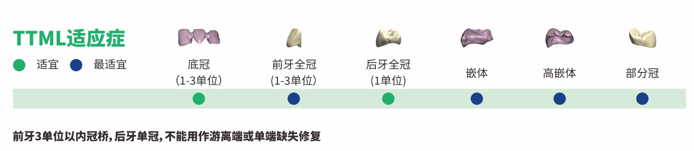 ttml適應癥.png